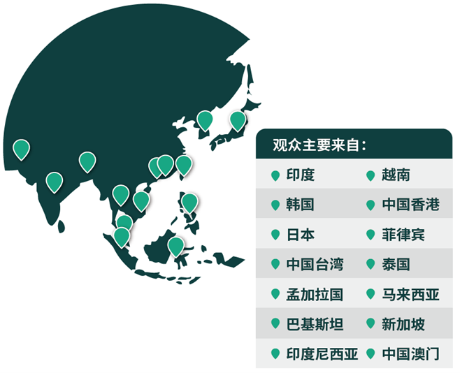 03網(wǎng)羅專(zhuān)業(yè)買(mǎi)家，鏈接亞洲市場(chǎng)